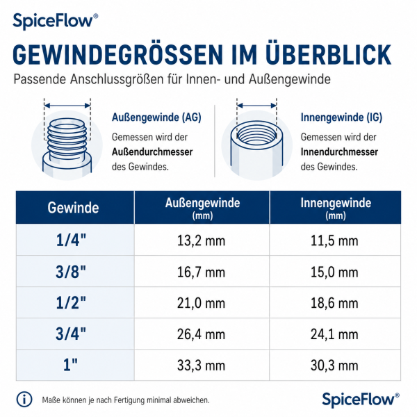 Flachdichtungen Schwarz 3mm
